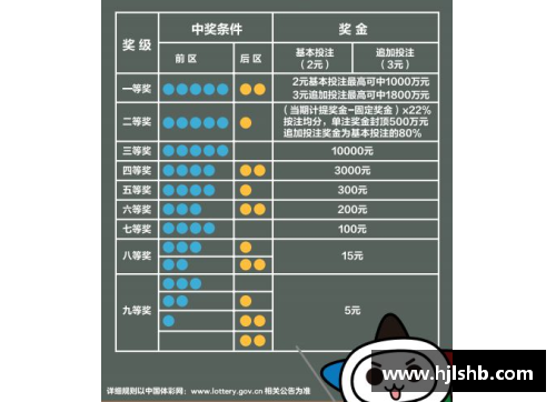 NBA彩票玩法全解析：投注技巧与赛季独家预测