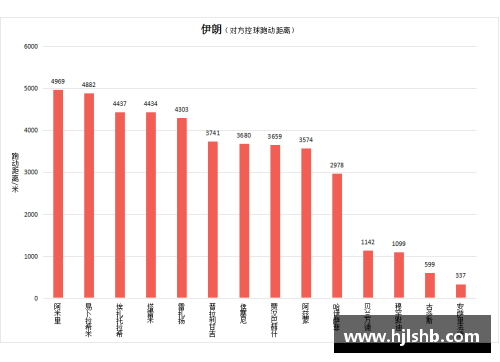球员跑动数据分析与比较研究