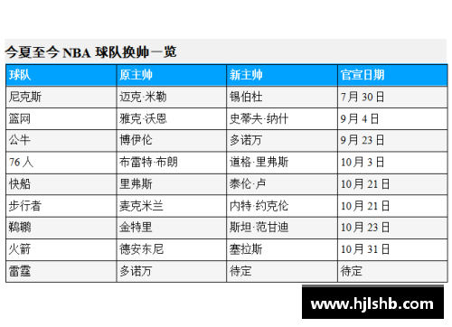 NBA球队文化与管理：探索成功背后的关键因素