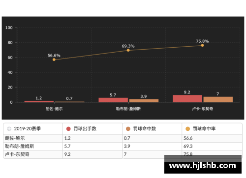 NBA赛季统计数据分析：关键趋势和球员表现深度剖析