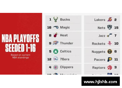 NBA球队全列表及其背景信息