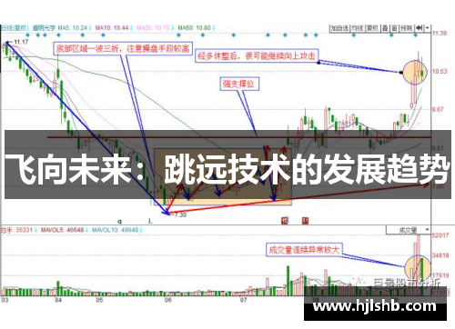 飞向未来：跳远技术的发展趋势
