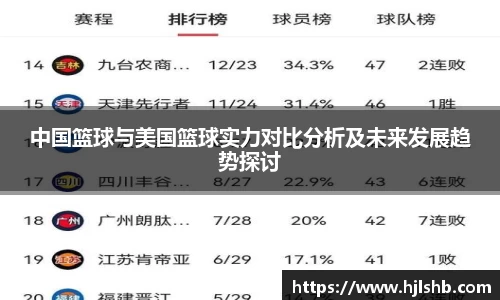 中国篮球与美国篮球实力对比分析及未来发展趋势探讨